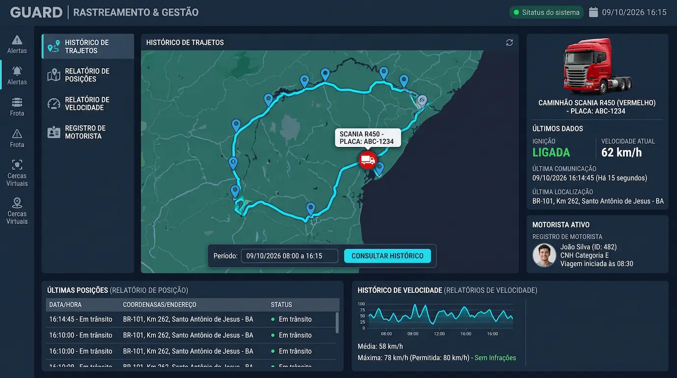 Painel ilustrativo de rastreamento e gestão de veículos, com mapa, trajetos e relatórios